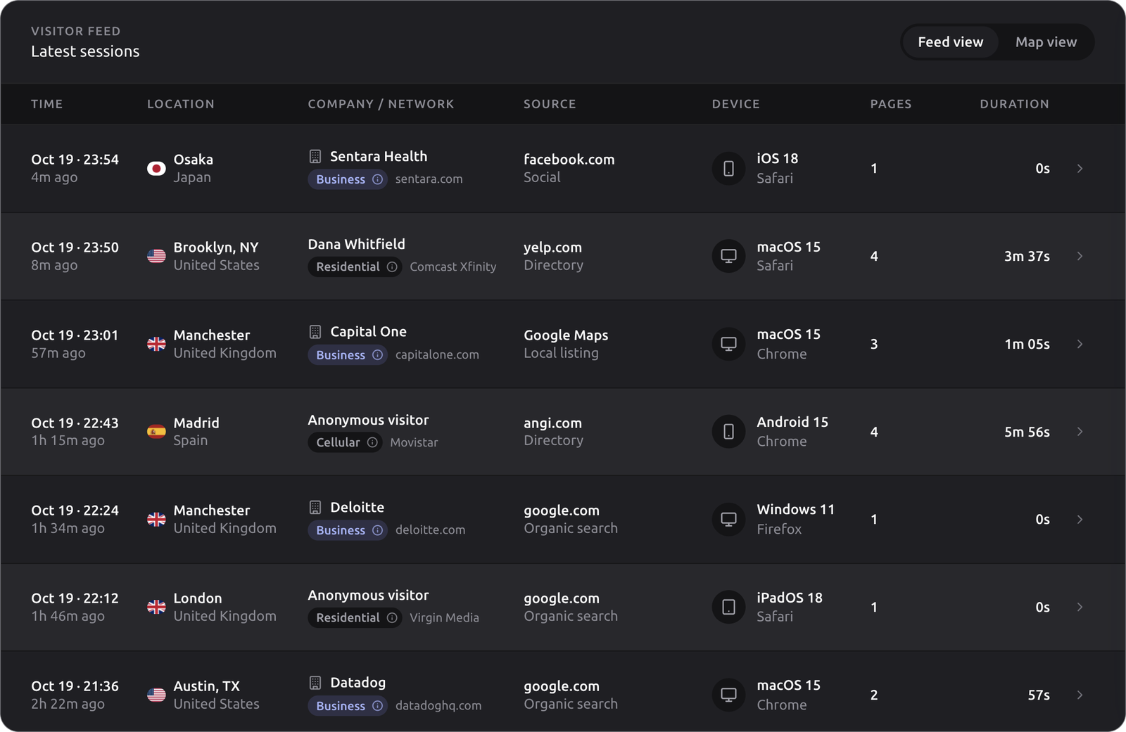 Verilytic visitor feed listing recent sessions with company, location, source, and device