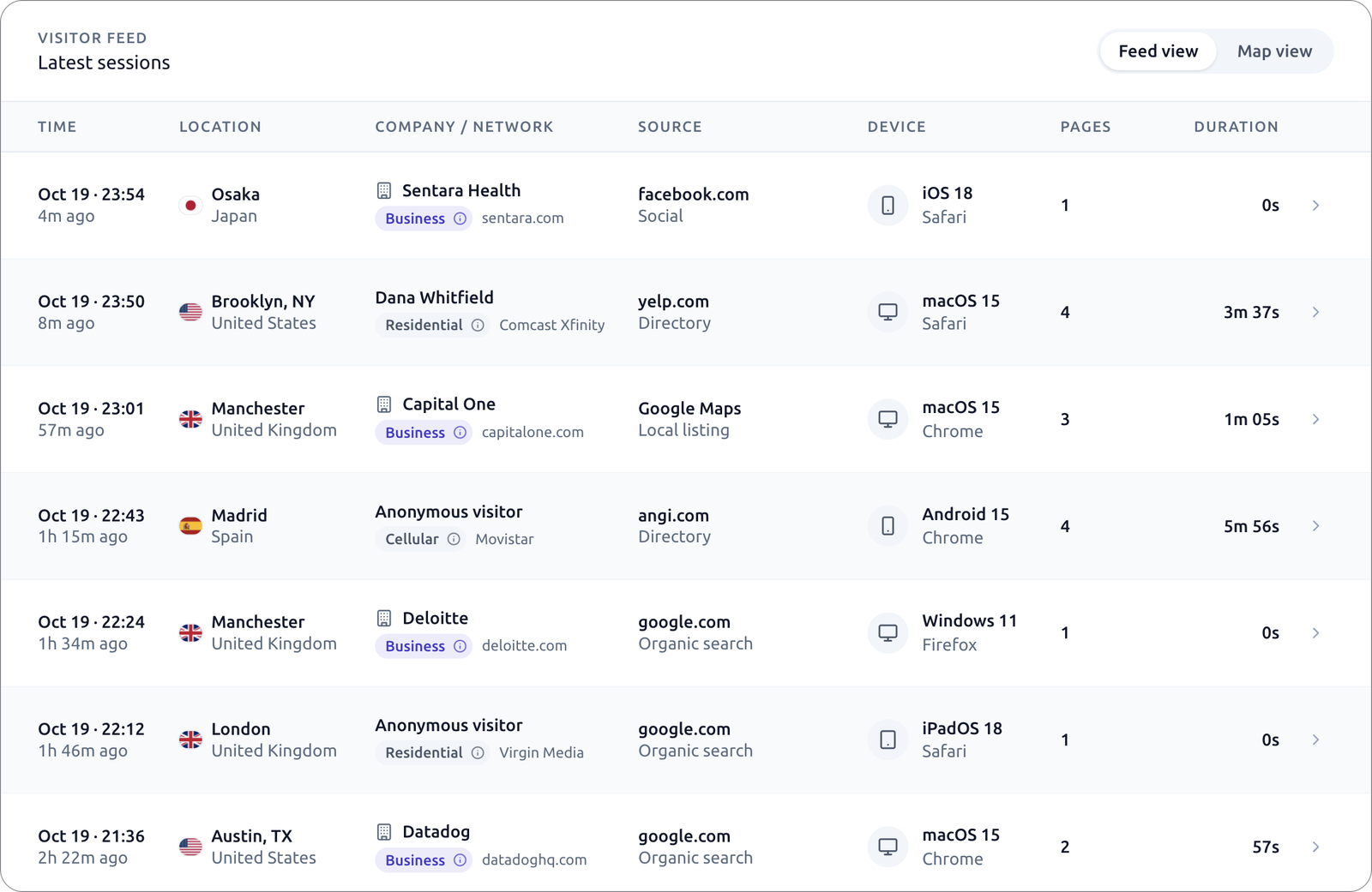 Verilytic visitor feed listing recent sessions with company, location, source, and device