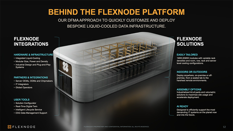 Behind the Flexnode platform
